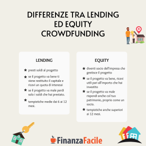differenze tra equity e lending crowdfunding